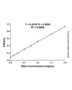 Ready-to-use BCA Protein Assay Kit (Stable Version) B1507333-500T Aladdin