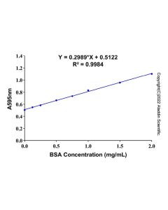 Ready-to-use Bradford Protein Assay Kit B1507335-1000T Aladdin