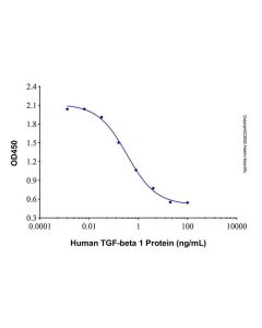 Recombinant Human TGF-beta 1 Protein rp152261-10μg Aladdin
