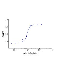 Recombinant Mouse IL-13 Protein rp154139-10μg Aladdin