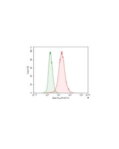 Elab Fluor ® 647-conjugated Myc-Tag Monoclonal Antibody (AN00300M) elabscience