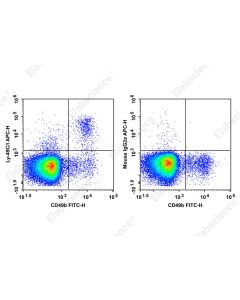 APC Anti-Mouse Ly-49C/I Antibody[5E6] (AN00659E) elabscience