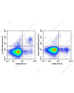 PE/Cyanine7 Anti-Mouse Ly-49C/I Antibody[5E6] (AN00659H) elabscience