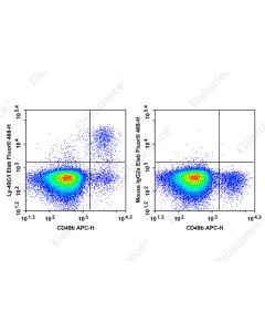 Elab Fluor ® 488 Anti-Mouse Ly-49C/I Antibody[5E6] (AN00659L) elabscience