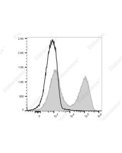 PE/Cyanine5.5 Anti-Human CD33 Antibody [6C5] (E-AB-F1083I) elabscience