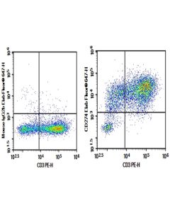 AF/LE Purified Anti-Human CD274/PD-L1 Antibody[29E.2A3] (E-AB-F11330) elabscience