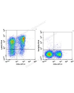 PE Anti-Mouse Ly6A/E(Sca-1) Antibody[D7] (E-AB-F1191D) elabscience