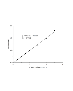 Glycosylated Serum Protein (GSP) Colorimetric Assay Kit (E-BC-K069-M) elabscience