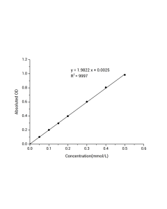 Protein Thiol Colorimetric Assay Kit (E-BC-K1403-M) elabscience