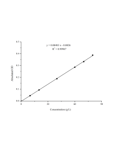 Biuret Protein Colorimetric Assay Kit (E-BC-K165-S) elabscience