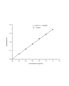 Bradford Protein Colorimetric Assay Kit (E-BC-K168-S) elabscience