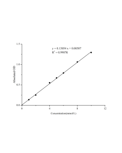 Triglyceride (TG) Colorimetric Assay Kit (Single Reagent, GPO-PAP Method) (E-BC-K261-M) elabscience