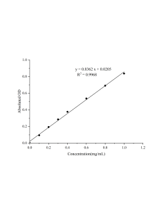 BCA Protein Colorimetric Assay Kit (E-BC-K318-M) elabscience