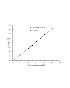 Succinyl-CoA Synthetase (SCS) Activity Assay Kit (E-BC-K906-M) elabscience