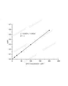 Caspase 8 Activity Assay Kit(Colorimetric Method) (E-CK-A388) elabscience