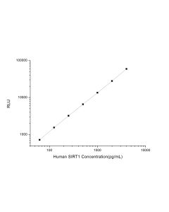 Human SIRT1 (Sirtuin 1) CLIA Kit (E-CL-H0992) elabscience