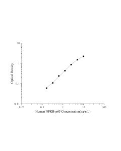 Human NFKB-p65(Nuclear Factor Kappa B p65) ELISA Kit (E-EL-H1388) elabscience