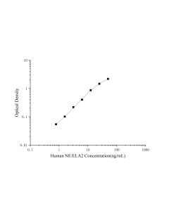 Human NE/ELA2(Neutrophil Elastase/Elastase-2) ELISA Kit (E-EL-H1946) elabscience