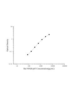 Rat NFKB-p65(Nuclear Factor Kappa B p65) ELISA Kit (E-EL-R0674) elabscience