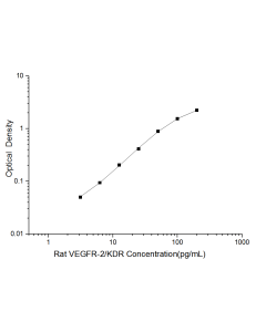 Rat VEGFR-2/KDR(Vascular Endothelial Growth Factor Receptor 2) ELISA Kit (E-EL-R3057) elabscience