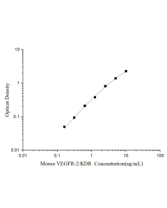 Mini Sample Mouse VEGFR-2/KDR (Vascular Endothelial Growth Factor Receptor 2) ELISA Kit (E-MSEL-M0052) elabscience