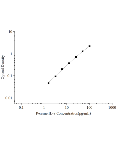 Uncoated Porcine IL-8 (Interleukin 8) ELISA Kit (E-UNEL-P0011) elabscience