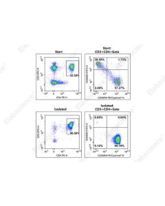 EasySort™ Human Naïve CD4+T Cell Isolation Kit (MIH007N) elabscience