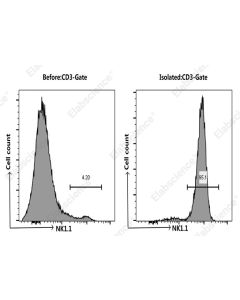 EasySort™ Mouse NK Cell Isolation Kit (MIM005N) elabscience
