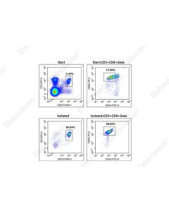 EasySort™ Mouse Naïve CD8+T Cell Isolation Kit (MIM008N) elabscience