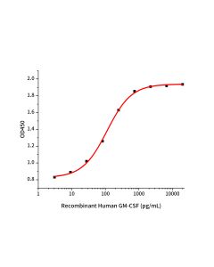 Recombinant Human GM-CSF(Cat. No.:GMP-CC79) novoprotein