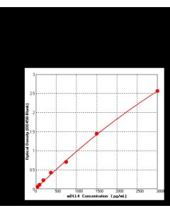 Mouse DLL4 ELISA Kit sinobiological KIT50640