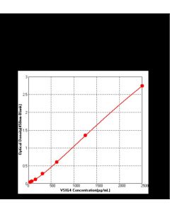Human VSIG4 ELISA Kit sinobiological KIT12163