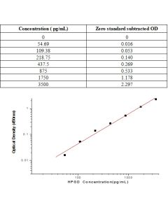 Human 15-PGDH ELISA Kit sinobiological KIT11205