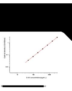 Human NBL1 ELISA Kit sinobiological KIT10169
