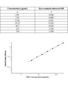 Human PD-1 ELISA Kit sinobiological KIT10377