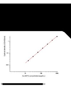 Human SLAMF6 ELISA Kit sinobiological KIT11945