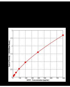 Human Azurocidin/CAP37 ELISA Kit sinobiological KIT10660