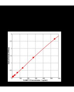 Human SLAM/CD150 ELISA Kit sinobiological KIT10837