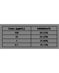 SARS-CoV-2 (2019-nCoV) Spike Neutralizing Antibody, Mouse Mab sinobiological 40592-MM57