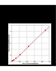 Mouse IL-16 ELISA Kit sinobiological KIT51303
