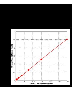 Human CXCL5 ELISA Kit sinobiological KIT10889