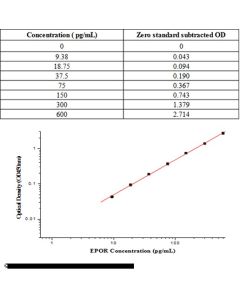 Human Erythropoietin R/EPOR ELISA Kit sinobiological KIT10707