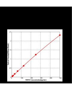 Human TNFR1/CD120a ELISA Kit sinobiological KIT10872