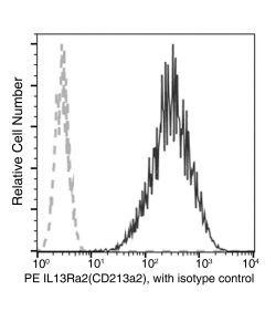 Recombinant Anti-IL-13 R alpha 2/IL13RA2 Antibody (PE), Rabbit Monoclonal sinobiological 10350-R018-P