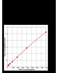 Human Protein disulfide-isomerase/PDI ELISA Kit sinobiological KIT10827