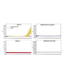 Hieff Unicon™ Pure Pro U+ qPCR Mix(One Tube, low DNA, 3G) _ 16713ES yeasen