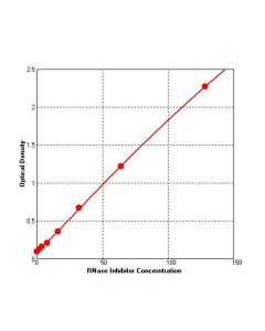 Murine RNase Inhibitor ELISA Kit  _ 36707ES yeasen