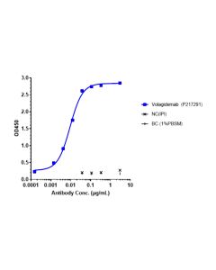 Recombinant Human GCGR/Glucagon receptor Protein-VLP _ 95021ES yeasen