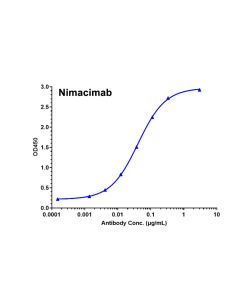 Recombinant Human CB1 Protein-VLP _ 95035ES yeasen