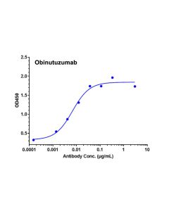 Recombinant Human CD20 Protein-VLP _ 95038ES yeasen
